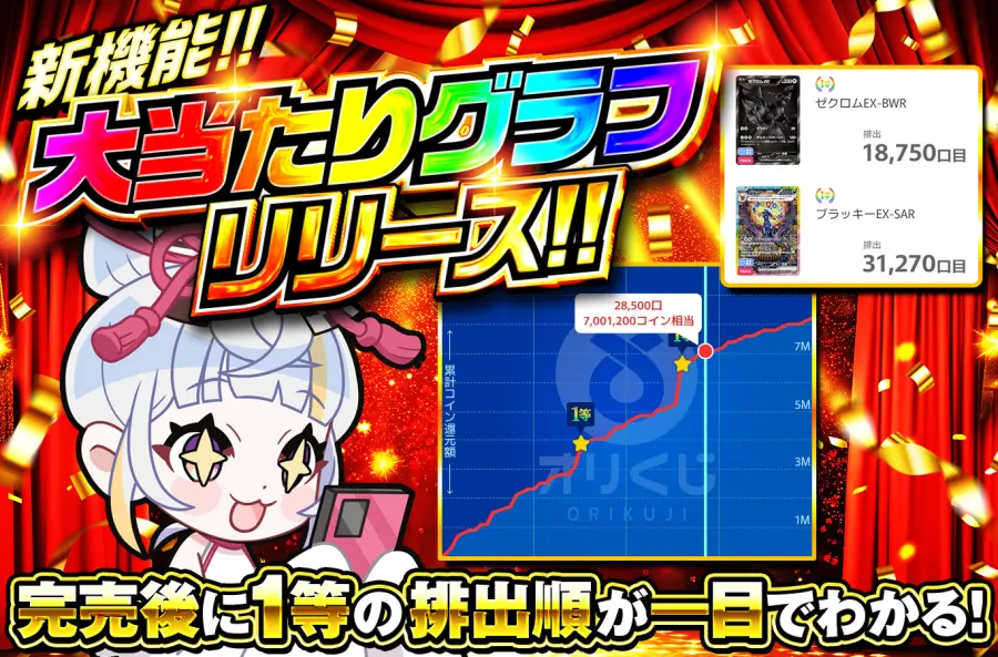オリくじ新機能 大当たりグラフ